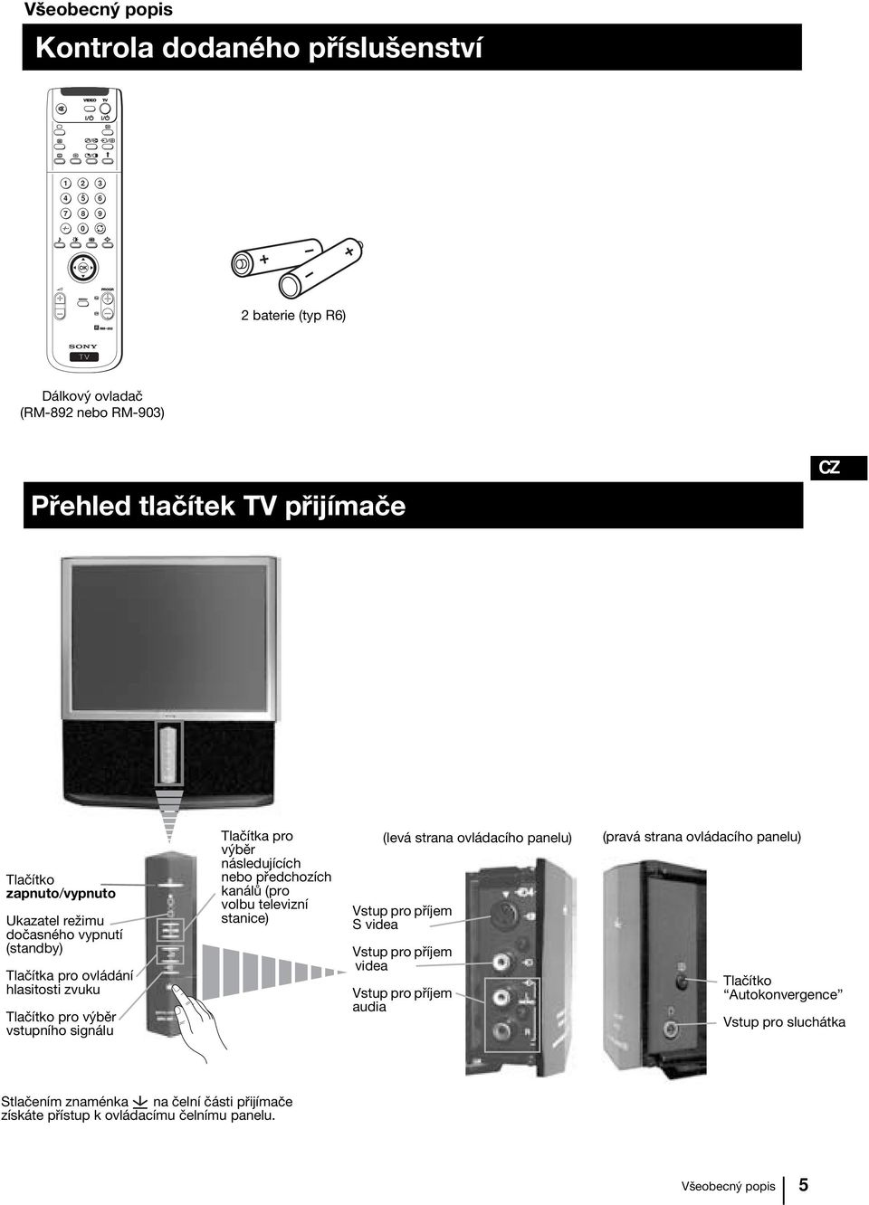 kanálů (pro volbu televizní stanice) (levá strana ovládacího panelu) Vstup pro příjem videa Vstup pro příjem videa Vstup pro příjem audia (pravá strana