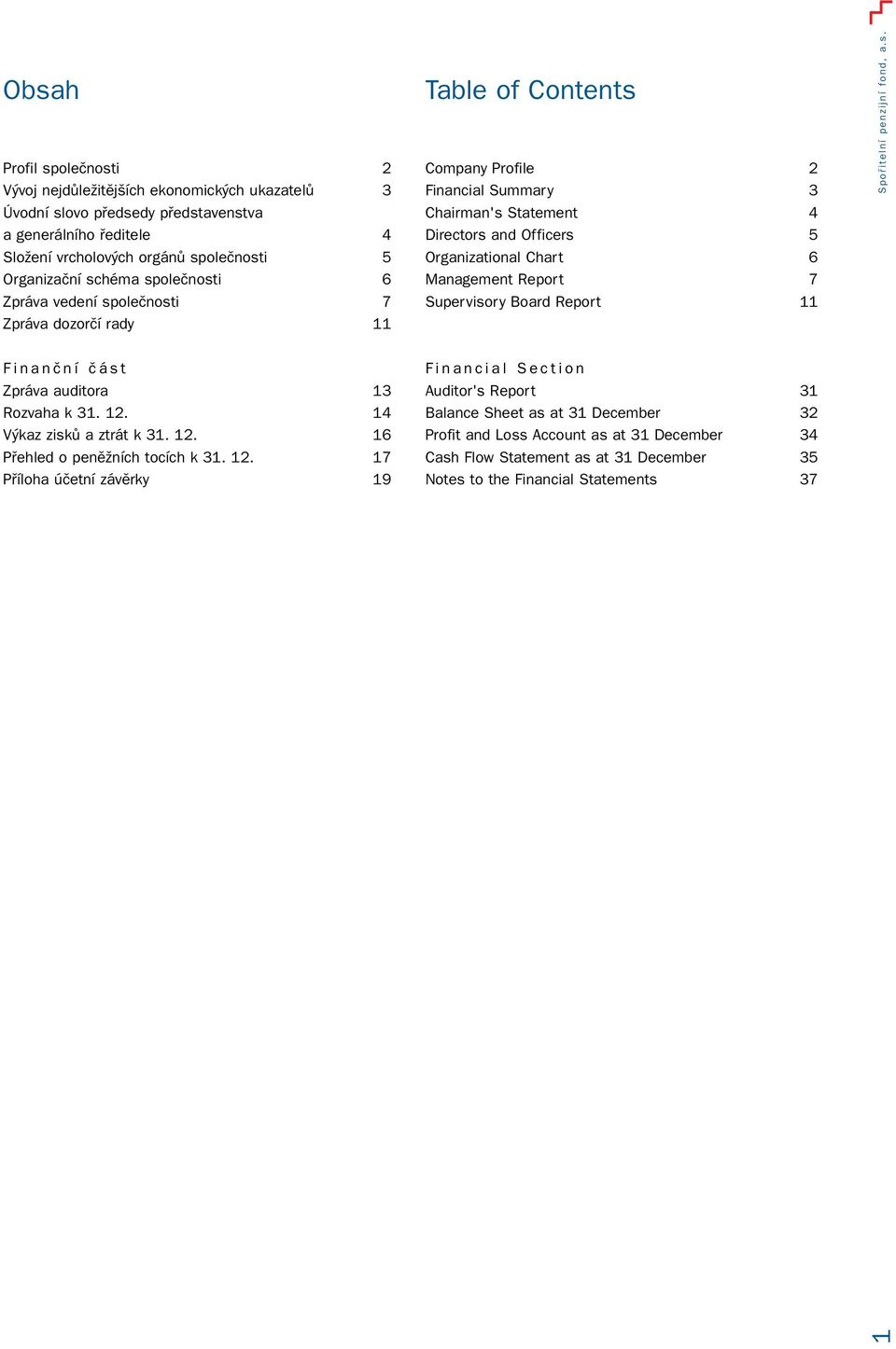 6 Management Report 7 Supervisory Board Report 11 Finanãní ãást Zpráva auditora 13 Rozvaha k 31. 12.