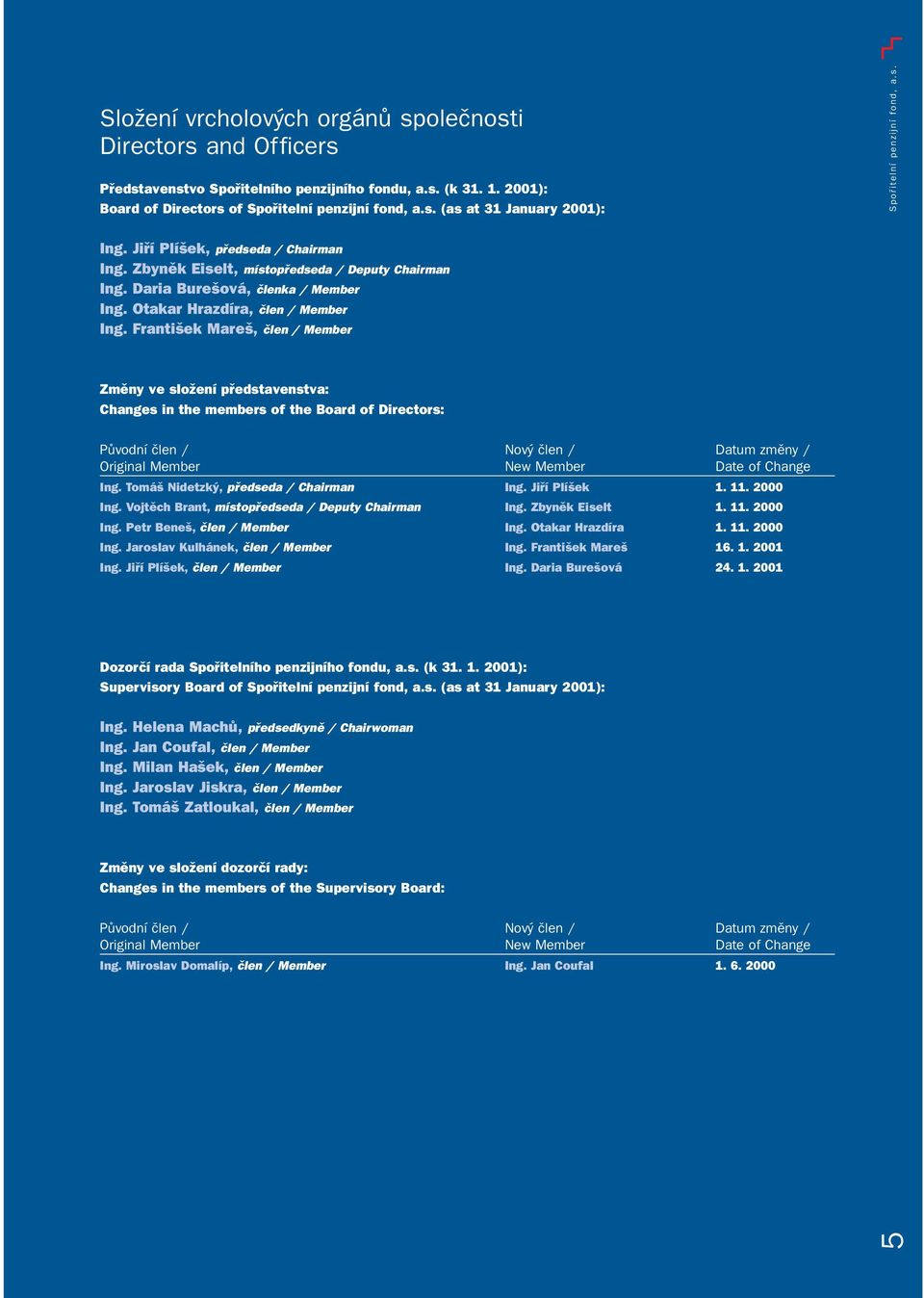 Franti ek Mare, ãlen / Member Zmûny ve sloïení pfiedstavenstva: Changes in the members of the Board of Directors: PÛvodní ãlen / Nov ãlen / Datum zmûny / Original Member New Member Date of Change Ing.