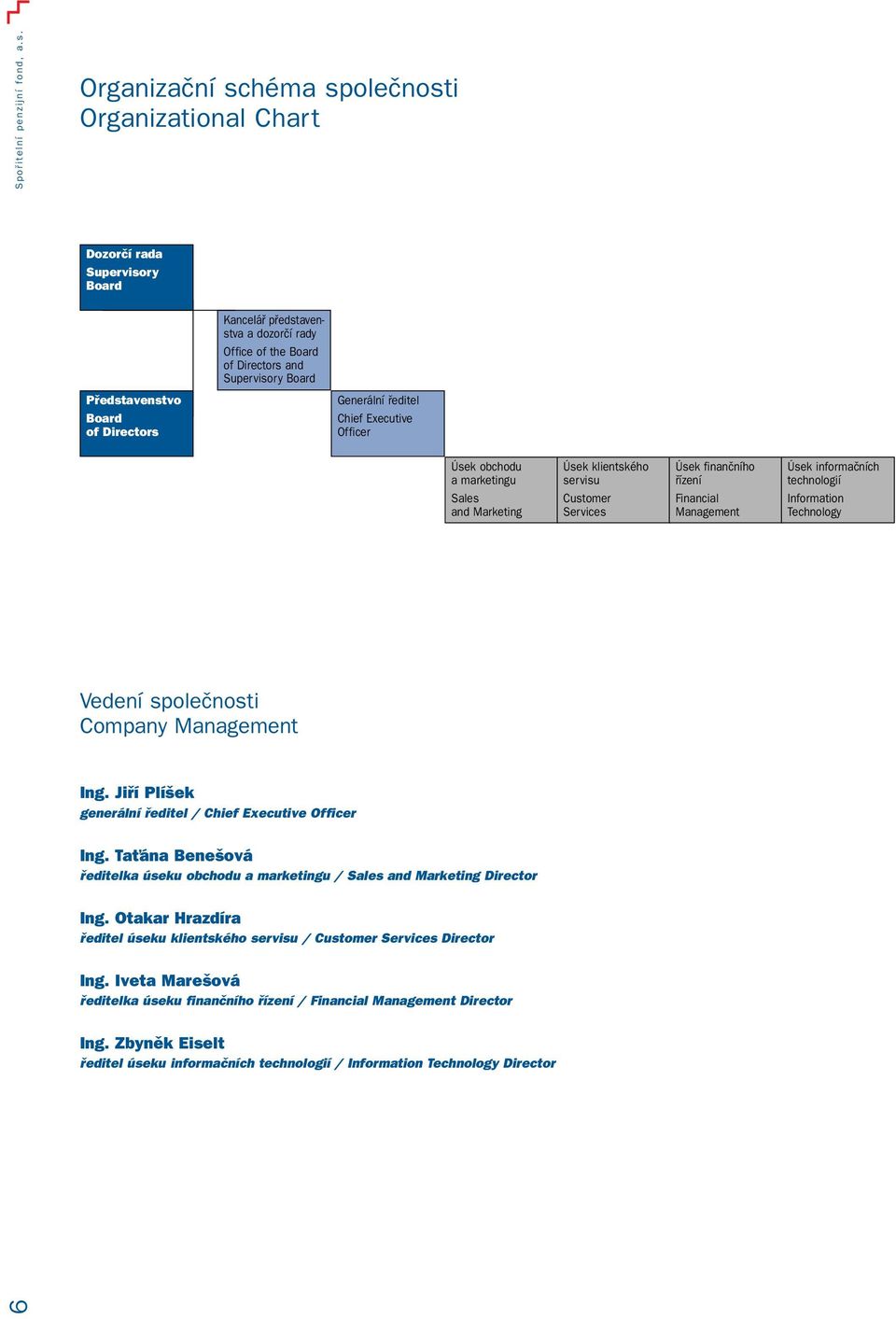 informaãních technologií Information Technology Vedení spoleãnosti Company Management Ing. Jifií Plí ek generální fieditel / Chief Executive Officer Ing.