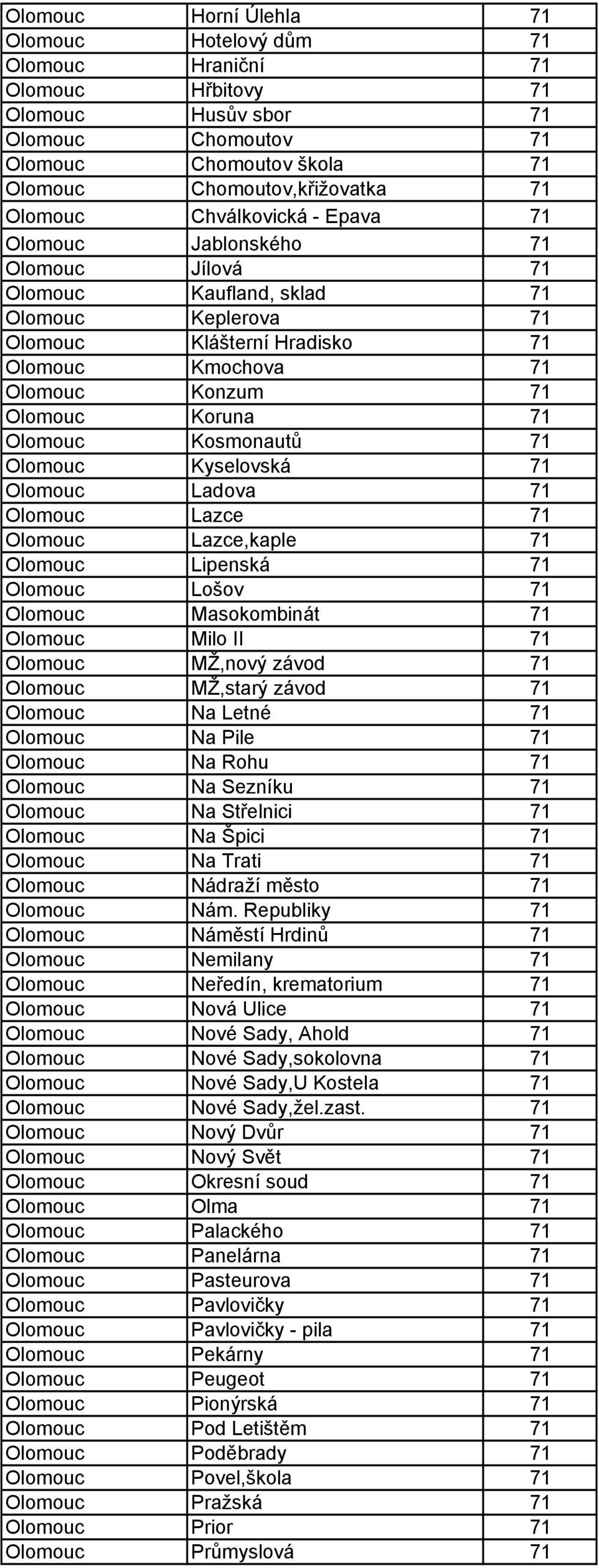 Olomouc Kosmonautů 71 Olomouc Kyselovská 71 Olomouc Ladova 71 Olomouc Lazce 71 Olomouc Lazce,kaple 71 Olomouc Lipenská 71 Olomouc Lošov 71 Olomouc Masokombinát 71 Olomouc Milo II 71 Olomouc MŽ,nový