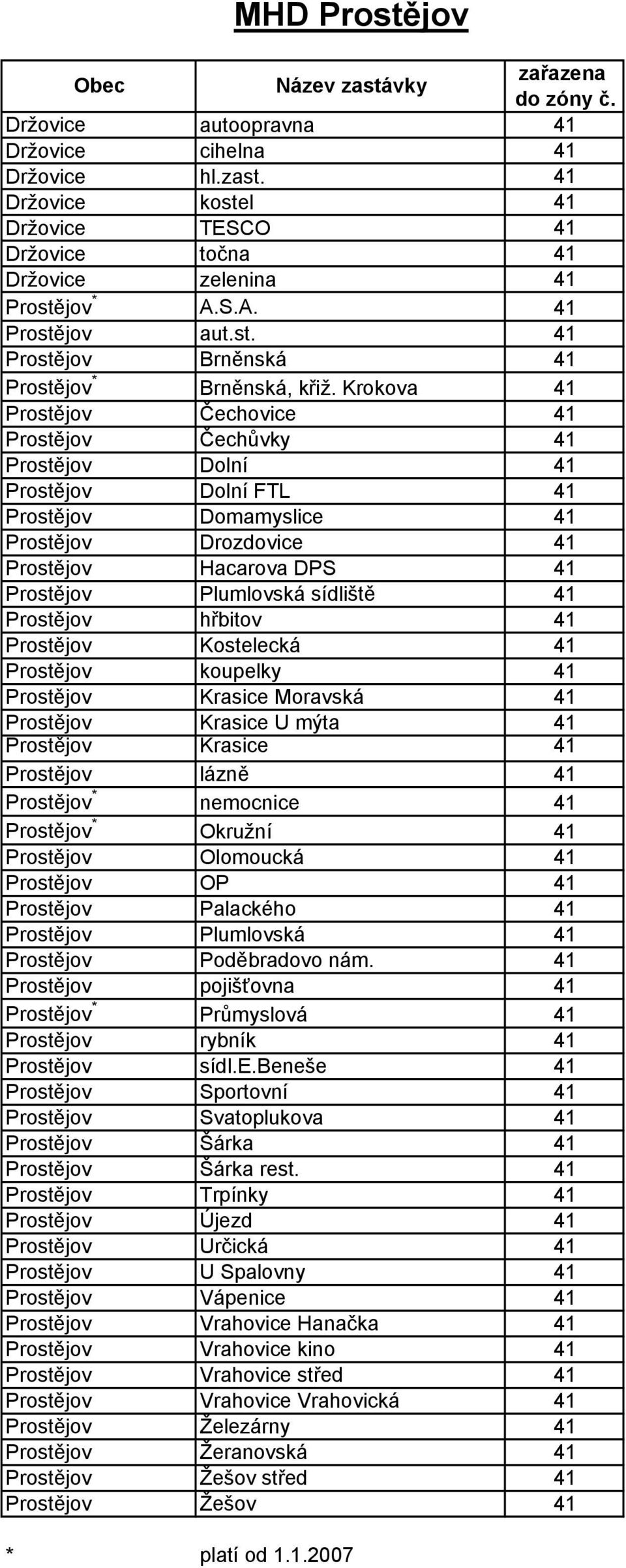 Krokova 41 Prostějov Čechovice 41 Prostějov Čechůvky 41 Prostějov Dolní 41 Prostějov Dolní FTL 41 Prostějov Domamyslice 41 Prostějov Drozdovice 41 Prostějov Hacarova DPS 41 Prostějov Plumlovská