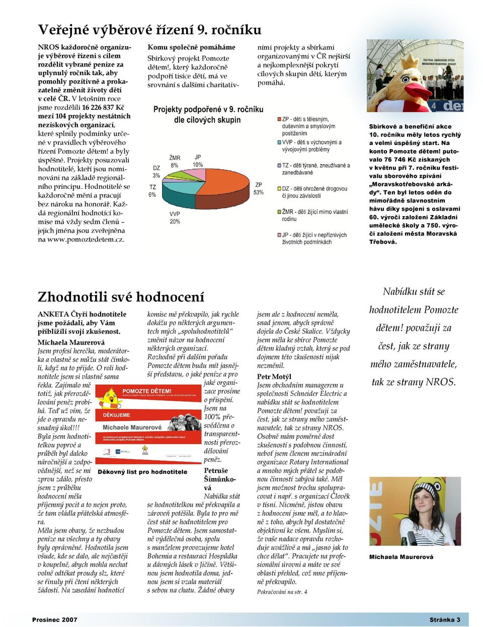 Projekty posuzovali hodnotitelé, kteří jsou nominováni na základě regionálního principu. Hodnotitelé se každoročně mění a pracují bez nároku na honorář.