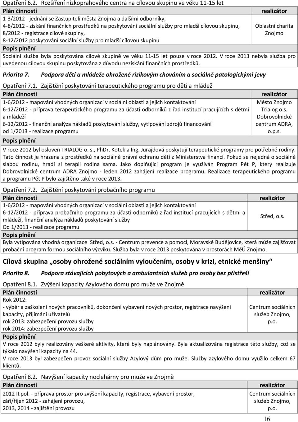 sociální služby pro mladší cílovou skupinu, Oblastní charita 8/2012 - registrace cílové skupiny, 8-12/2012 poskytování sociální služby pro mladší cílovou skupinu Sociální služba byla poskytována