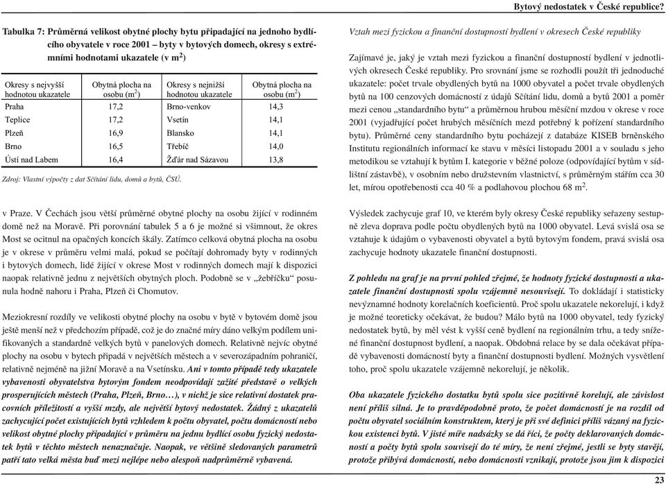 nad Sázavou 13,8 Zdroj: VlastnÌ v poëty z dat SËÌt nì lidu, dom a byt,»s.