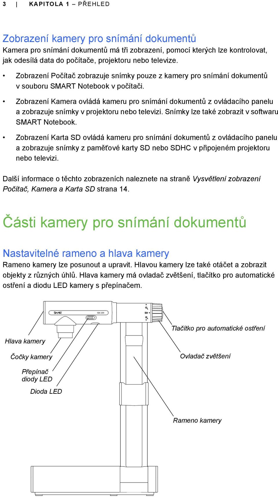 Zobrazení Kamera ovládá kameru pro snímání dokumentů z ovládacího panelu a zobrazuje snímky v projektoru nebo televizi. Snímky lze také zobrazit v softwaru SMART Notebook.