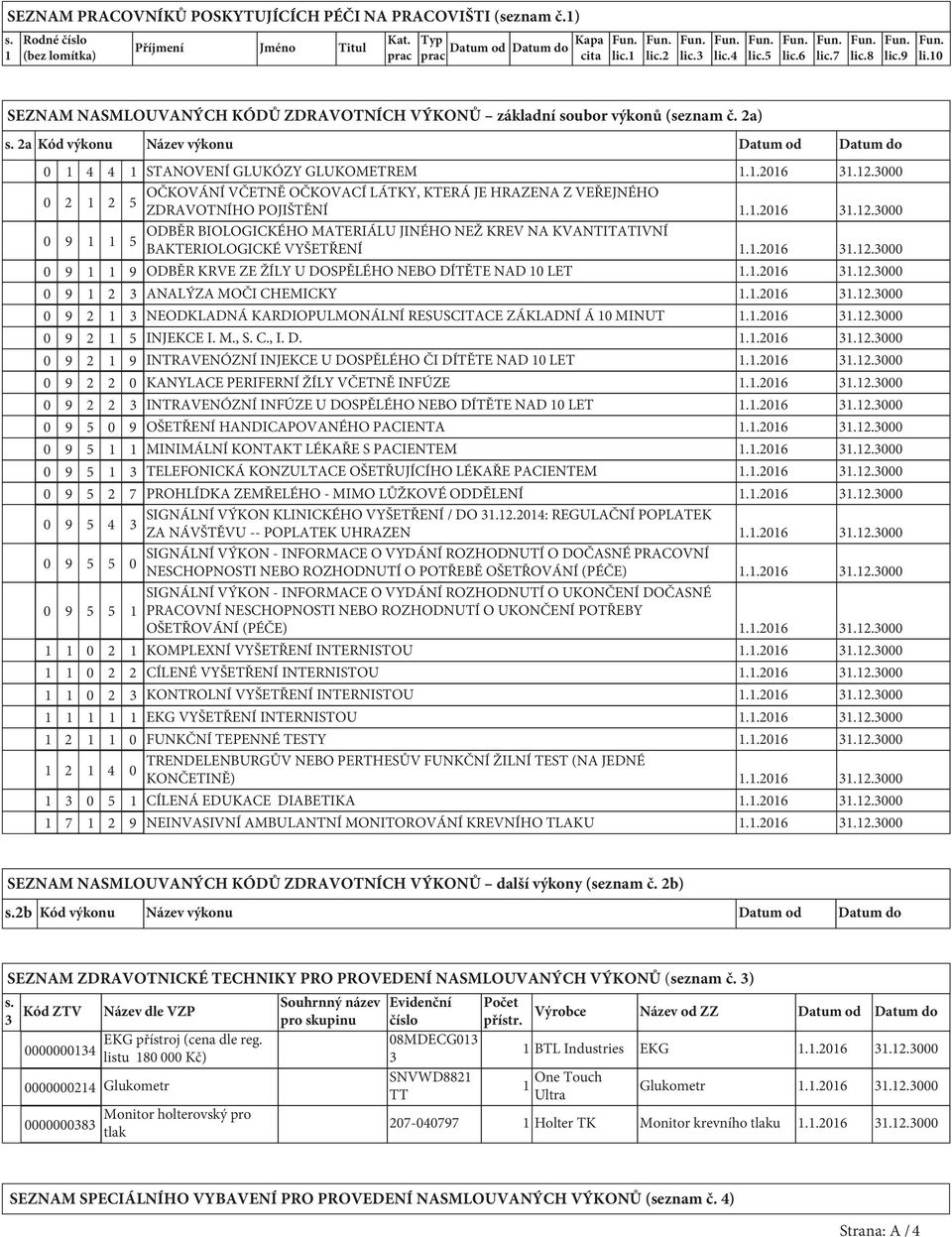 1.2016 31.12.3000 0 2 1 2 OČKOVÁNÍ VČETNĚ OČKOVACÍ LÁTKY, KTERÁ JE HRAZENA Z VEŘEJNÉHO 5 ZDRAVOTNÍHO POJIŠTĚNÍ 1.1.2016 31.12.3000 0 9 1 1 ODBĚR BIOLOGICKÉHO MATERIÁLU JINÉHO NEŽ KREV NA KVANTITATIVNÍ 5 BAKTERIOLOGICKÉ VYŠETŘENÍ 1.