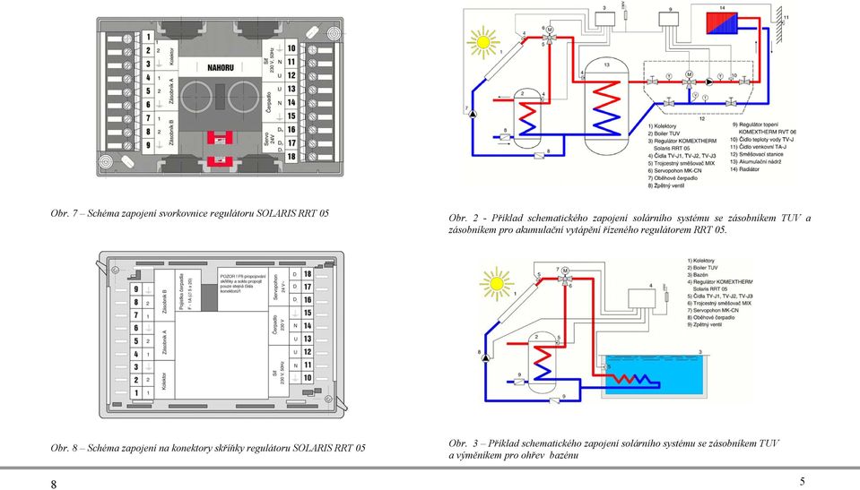 akumulační vytápění řízeného regulátorem RRT 05. Obr.