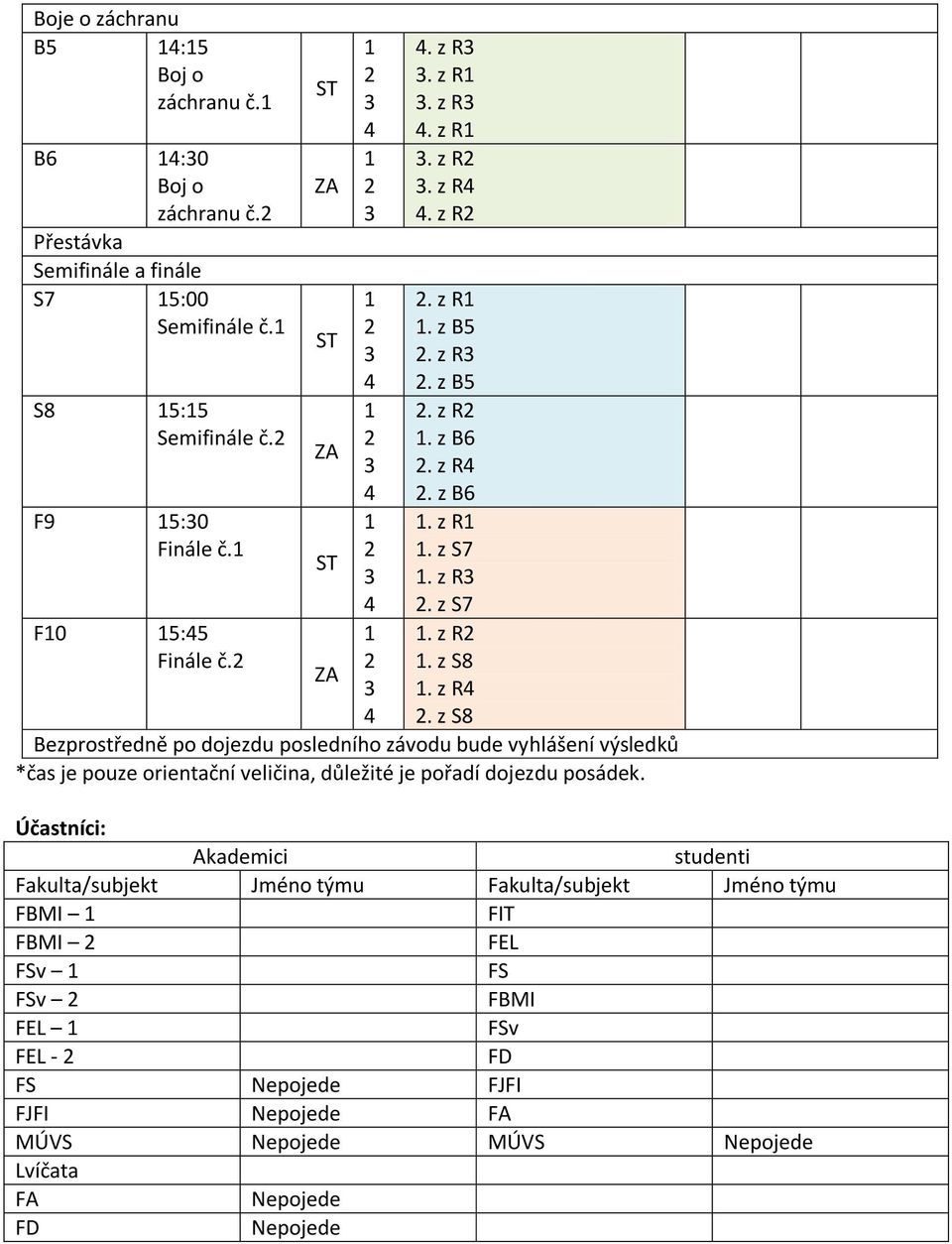 Účastníci: Akademici studenti Fakulta/subjekt Jméno týmu Fakulta/subjekt Jméno týmu FBMI FIT FBMI FEL FSv FS FSv FBMI FEL FSv FEL - FD FS Nepojede FJFI FJFI