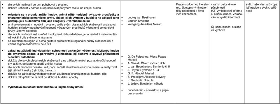 dosavadních zkušeností analyzovat hudební skladby (postihování hudebně výrazových prostředků významné sémantické prvky užité ve skladbě) dle svých možností zná stručná životopisná data skladatele,