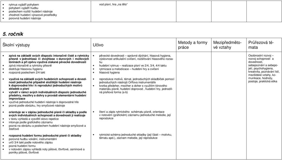 mollových tóninách a při zpěvu využívá získané pěvecké dovednosti zpívá intonačně a rytmicky přesně dodržuje hlasovou hygienu rozpozná poslechem 2/4 takt využívá na základě svých hudebních schopností
