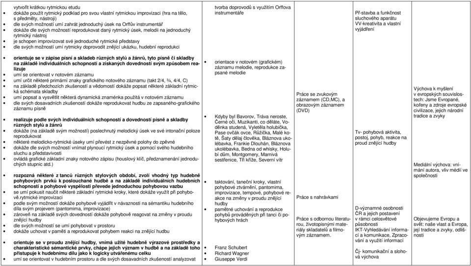 rytmicky doprovodit znějící ukázku, hudební reprodukci tvorba doprovodů s využitím Orffova instrumentáře Př-stavba a funkčnost sluchového aparátu VV-kreativita a vlastní vyjádření orientuje se v