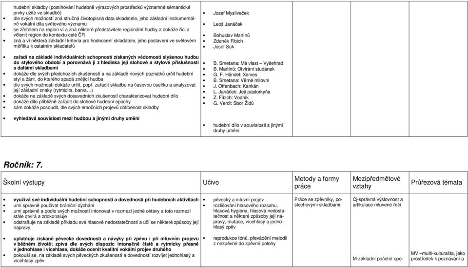 skladatele, jeho postavení ve světovém měřítku k ostatním skladatelů Josef Mysliveček Leoš Janáček Bohuslav Martinů Zdeněk Fibich Josef Suk zařadí na základě individuálních schopností získaných
