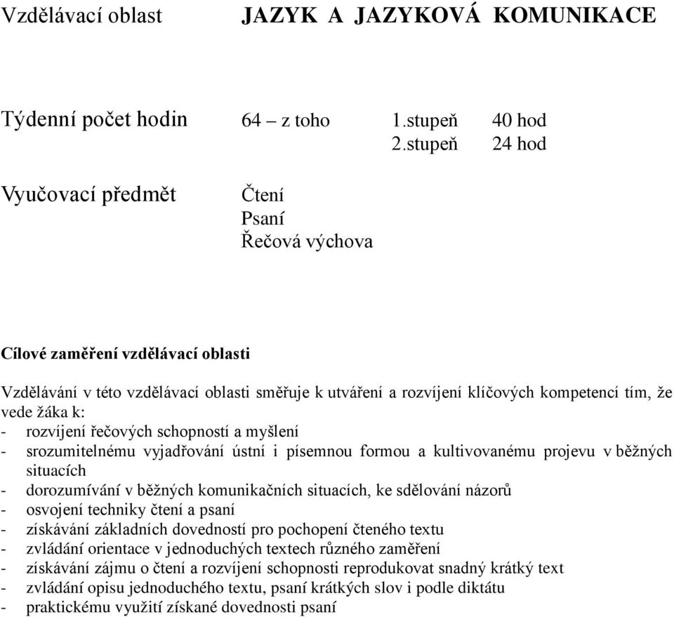 žáka k: - rozvíjení řečových schopností a myšlení - srozumitelnému vyjadřování ústní i písemnou formou a kultivovanému projevu v běžných situacích - dorozumívání v běžných komunikačních situacích, ke