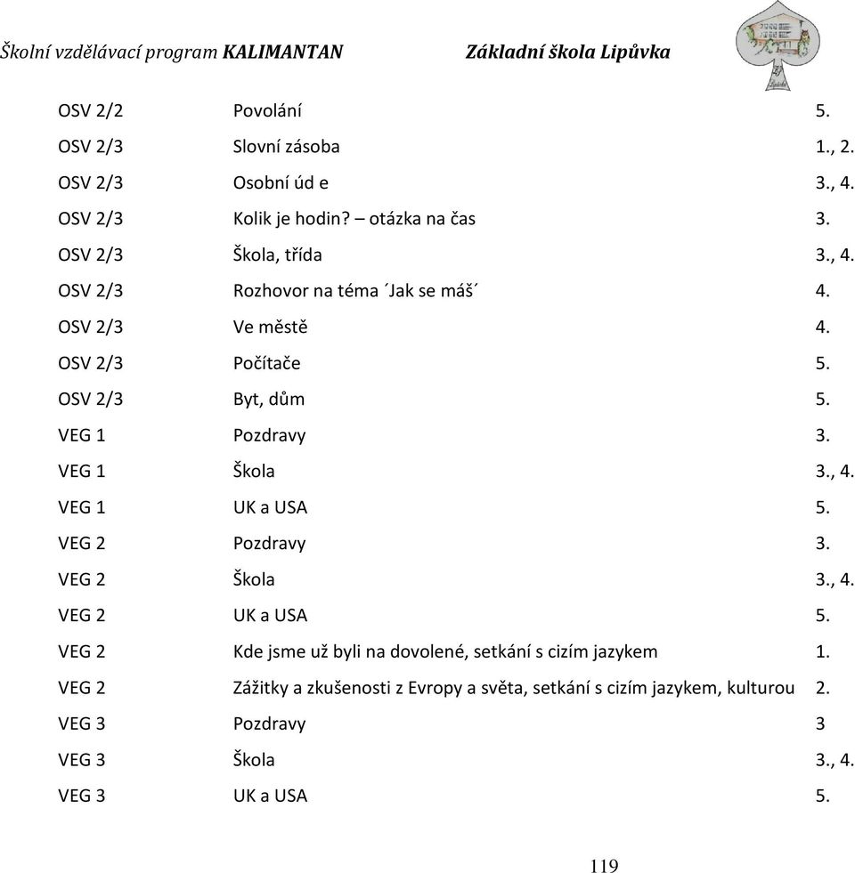 VEG 1 Pozdravy 3. VEG 1 Škola 3., 4. VEG 1 UK a USA 5. VEG 2 Pozdravy 3. VEG 2 Škola 3., 4. VEG 2 UK a USA 5.