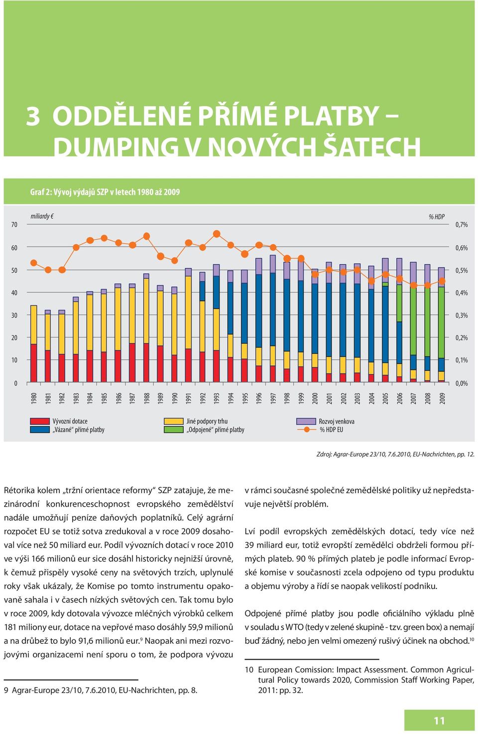 Rozvoj venkova % HDP EU Zdroj: Agrar-Europe 23/10, 7.6.2010, EU-Nachrichten, pp. 12.