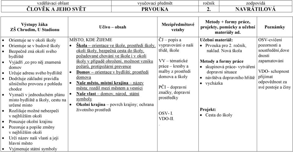 provozu z pohledu chodce Vyznačí v jednoduchém plánu místo bydliště a školy, cestu na určené místo Rozlišuje možné nebezpečí v nejbližším okolí Posuzuje okolní krajinu Pozoruje a popíše změny v