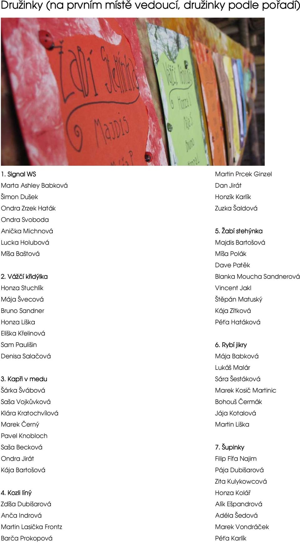 Kapři v medu Šárka Švábová Saša Vojkůvková Klára Kratochvílová Marek Černý Pavel Knobloch Saša Becková Ondra Jirát Kája Bartošová 4.
