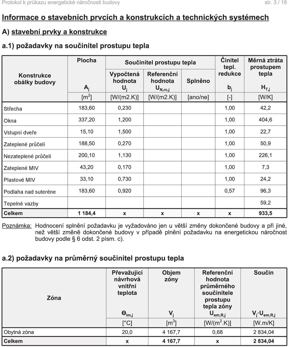 prelí Zateplené MIV Plastové