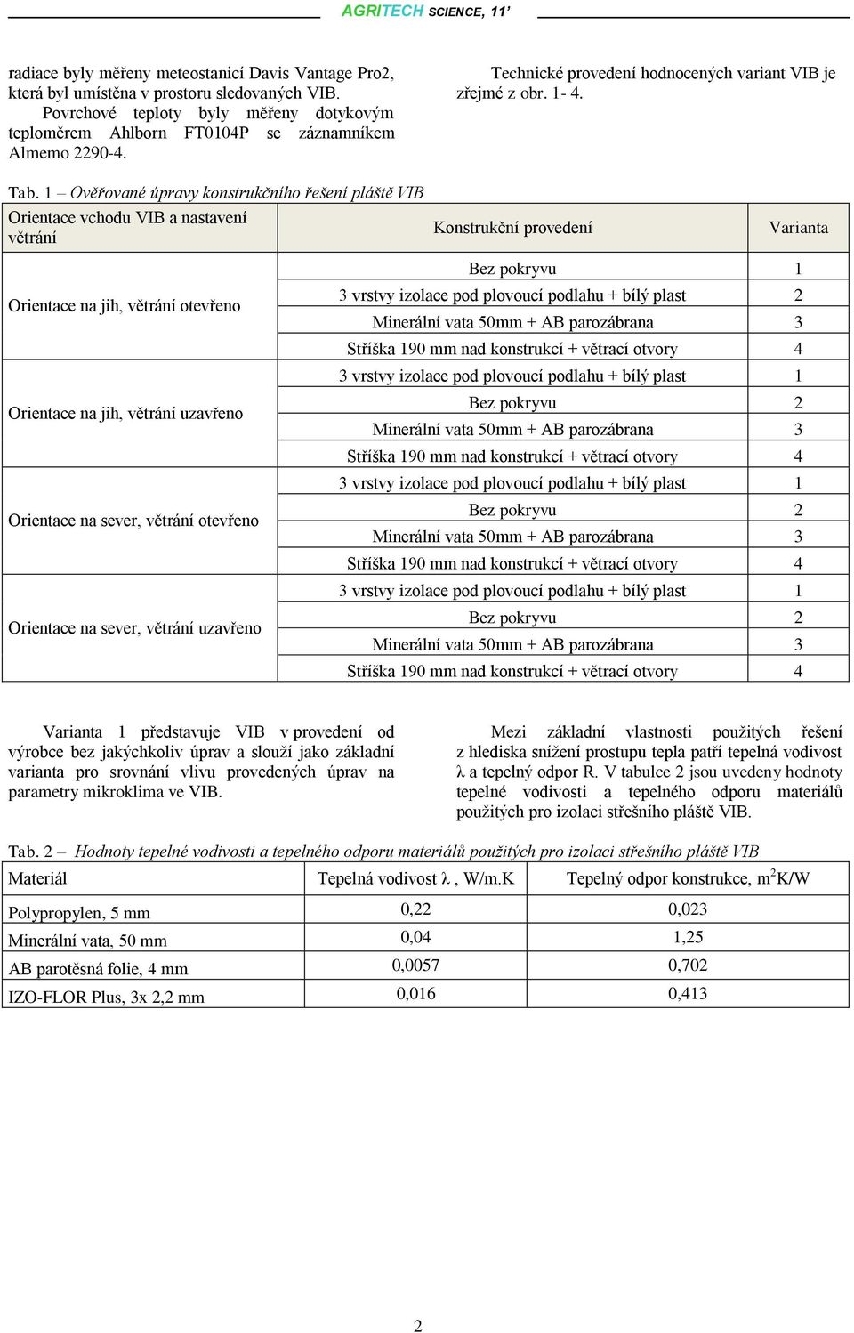 1 Ověřované úpravy konstrukčního řešení pláště VIB Orientace vchodu VIB a nastavení větrání Orientace na jih, větrání otevřeno Orientace na jih, větrání uzavřeno Orientace na sever, větrání otevřeno