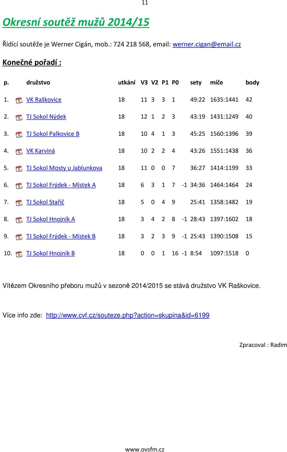 TJ Sokol Mosty u Jablunkova 18 11 0 0 7 36:27 1414:1199 33 6. TJ Sokol Frýdek - Místek A 18 6 3 1 7-1 34:36 1464:1464 24 7. TJ Sokol Staříč 18 5 0 4 9 25:41 1358:1482 19 8.