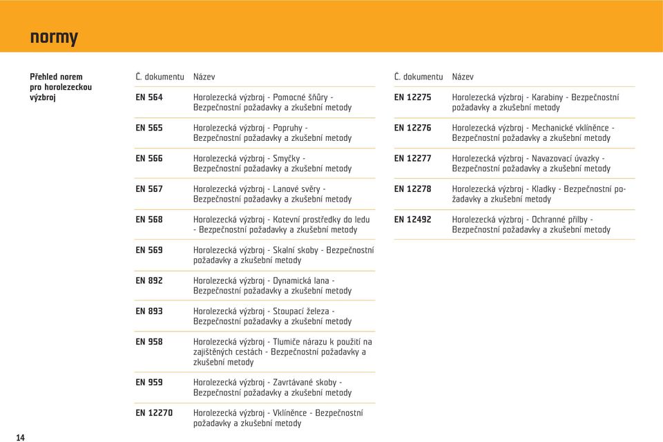 úvazky - EN 567 Horolezecká výzbroj - Lanové svěry - EN 12278 Horolezecká výzbroj - Kladky - Bezpečnostní požadavky a zkušební metody EN 568 EN 569 Horolezecká výzbroj - Kotevní prostředky do ledu -