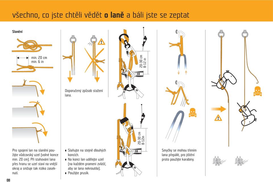 Při stahování lana přes hranu se uzel staví na vnější okraj a snižuje tak riziko zaseknutí.