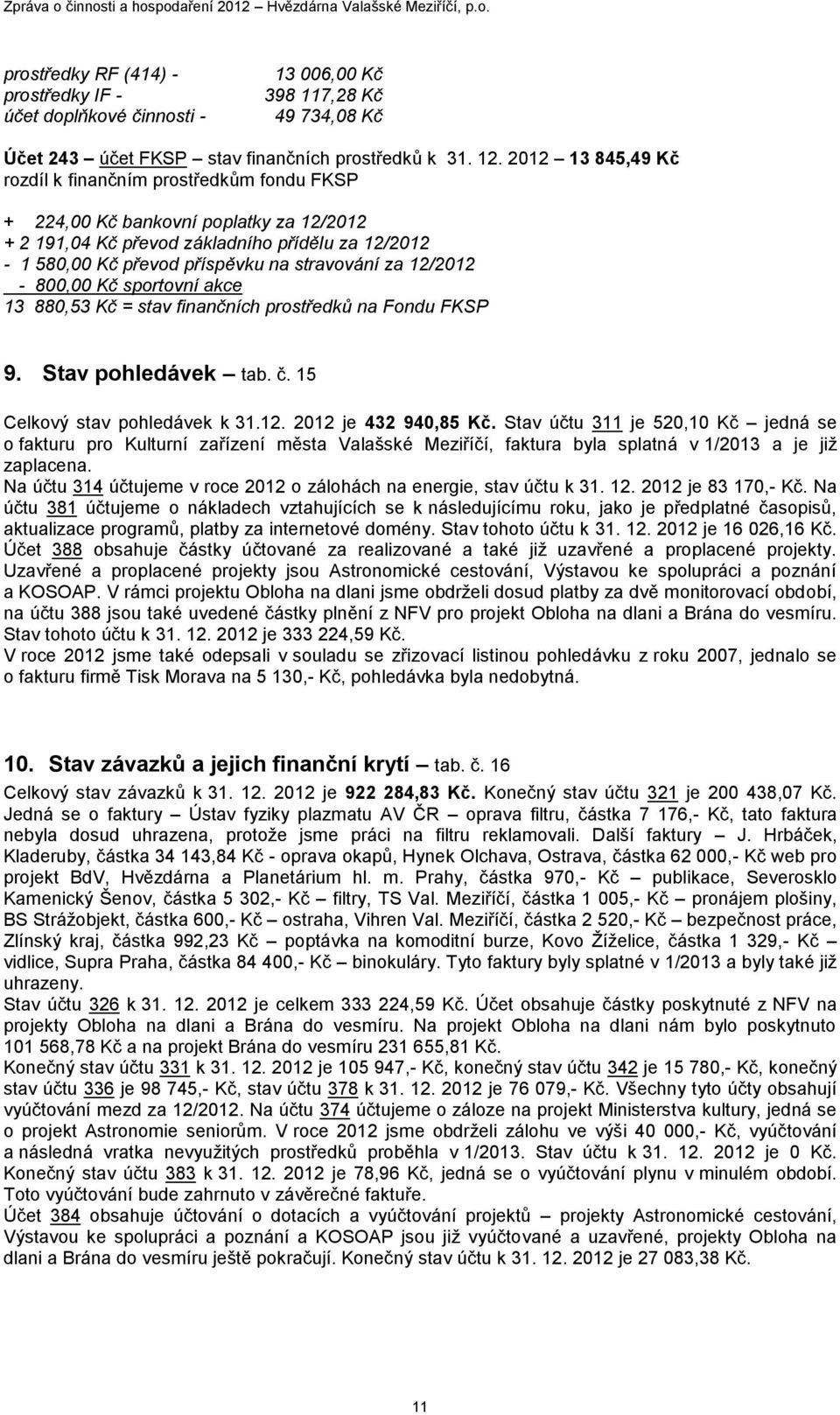 12/2012-800,00 Kč sportovní akce 13 880,53 Kč = stav finančních prostředků na Fondu FKSP 9. Stav pohledávek tab. č. 15 Celkový stav pohledávek k 31.12. 2012 je 432 940,85 Kč.