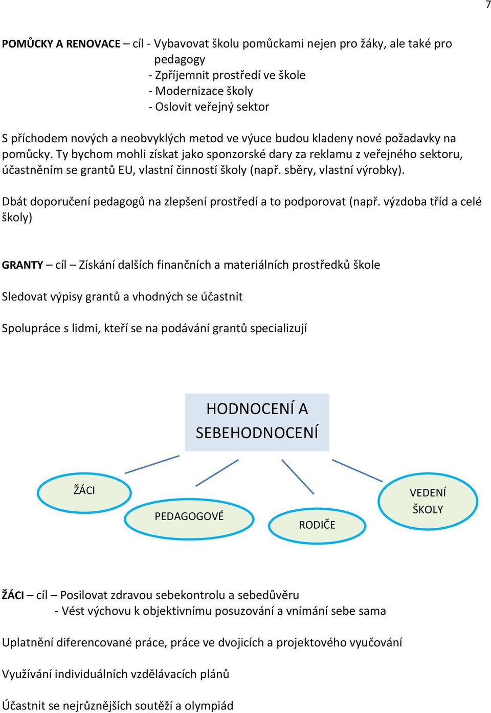 sběry, vlastní výrobky). Dbát doporučení pedagogů na zlepšení prostředí a to podporovat (např.