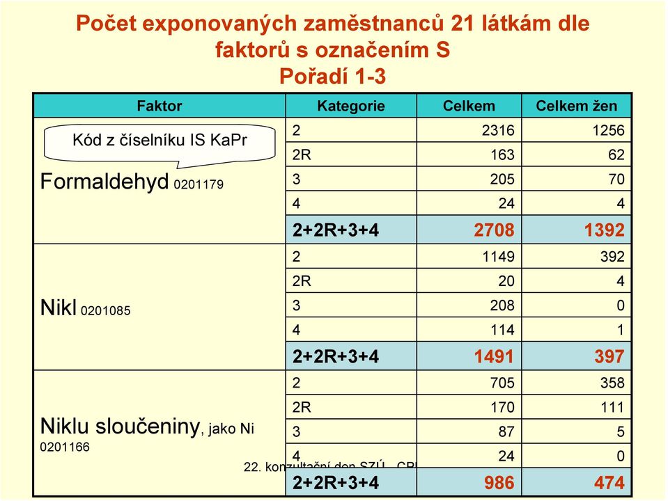 sloučeniny, jako Ni 0201166 2 2316 1256 2R 163 62 3 205 70 4 24 4 2+2R+3+4 2708 1392 2 1149