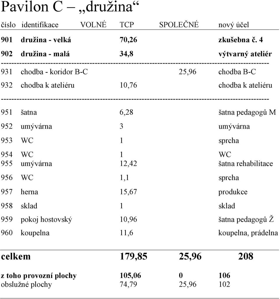 šatna 6,28 šatna pedagogů M 952 umývárna 3 umývárna 953 WC 1 sprcha 954 WC 1 WC 955 umývárna 12,42 šatna rehabilitace 956 WC 1,1 sprcha