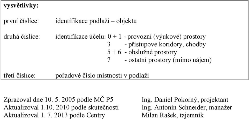 nájem) pořadové číslo místnosti v podlaží Zpracoval dne 10. 5. 2005 podle MČ P5 Aktualizoval 1.10. 2010 podle skutečnosti Aktualizoval 1.