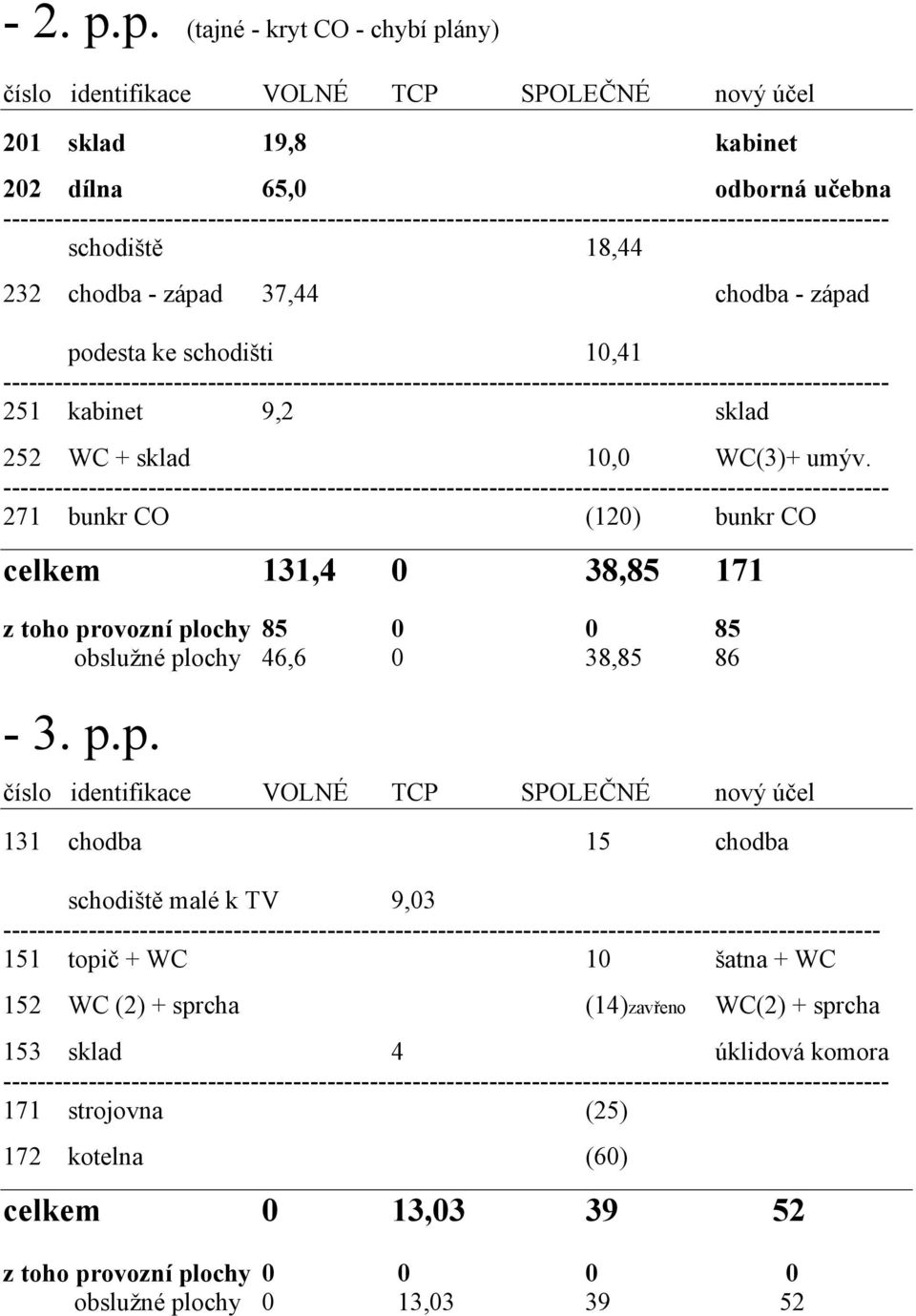 schodišti 10,41-251 kabinet 9,2 sklad 252 WC + sklad 10,0 WC(3)+ umýv.