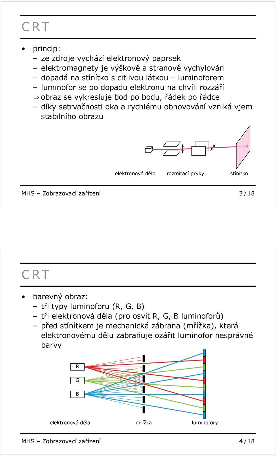 rozmítací prvky stínítko MHS Zobrazovací za ízení 3 / 18 CRT barevný obraz: t i typy luminoforu (R, G, B) t i elektronová d la (pro osvit R, G, B luminofor ) p ed