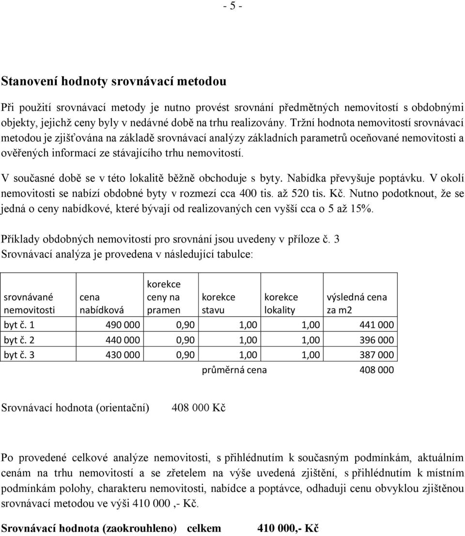 V současné době se v této lokalitě běžně obchoduje s byty. Nabídka převyšuje poptávku. V okolí nemovitosti se nabízí obdobné byty v rozmezí cca 400 tis. až 520 tis. Kč.