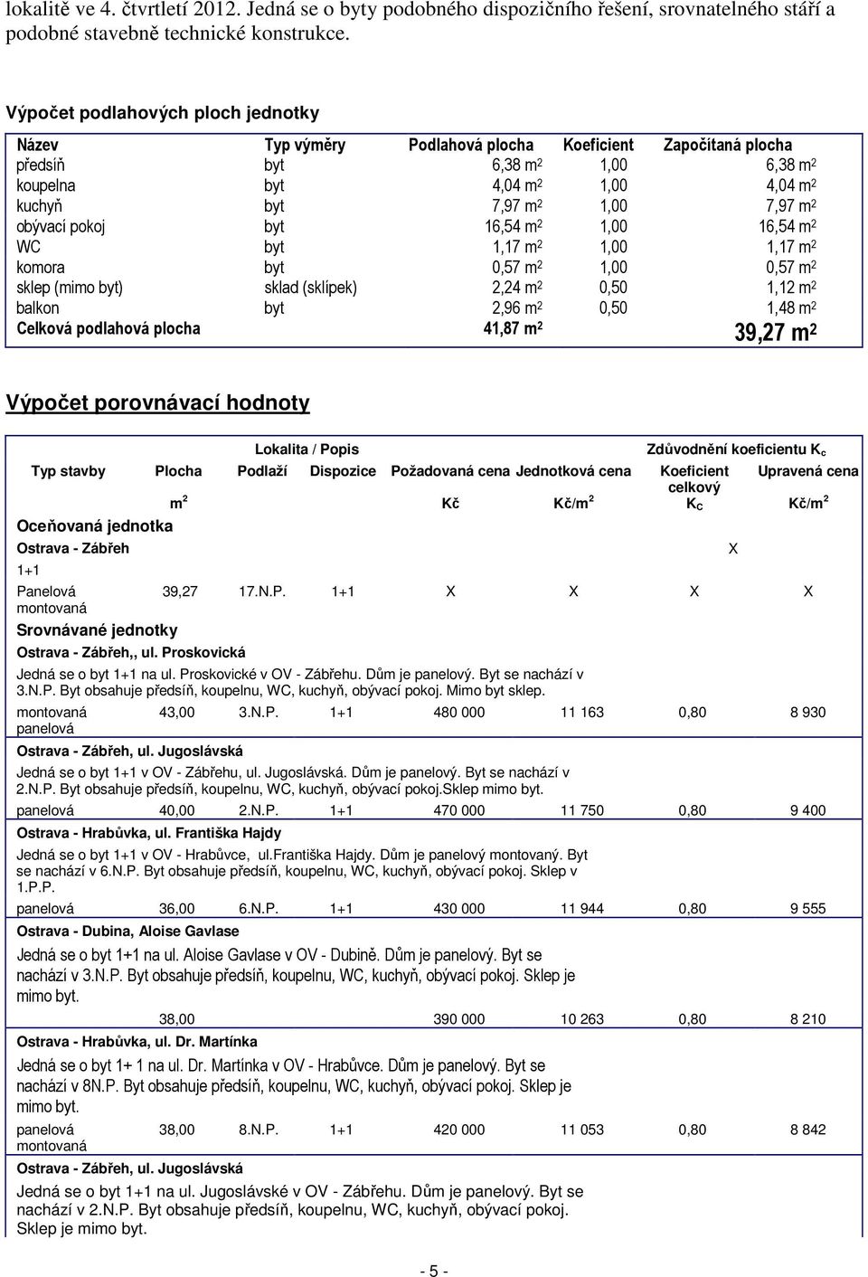 m 2 obývací pokoj byt 16,54 m 2 1,00 16,54 m 2 WC byt 1,17 m 2 1,00 1,17 m 2 komora byt 0,57 m 2 1,00 0,57 m 2 sklep (mimo byt) sklad (sklípek) 2,24 m 2 0,50 1,12 m 2 balkon byt 2,96 m 2 0,50 1,48 m