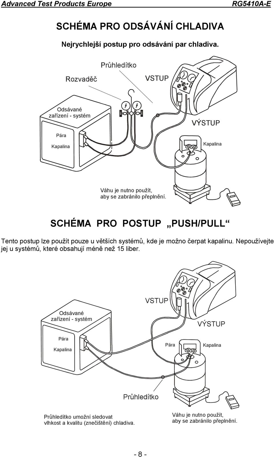 SCHÉMA PRO POSTUP PUSH/PULL Tento postup lze použít pouze u větších systémů, kde je možno čerpat kapalinu.