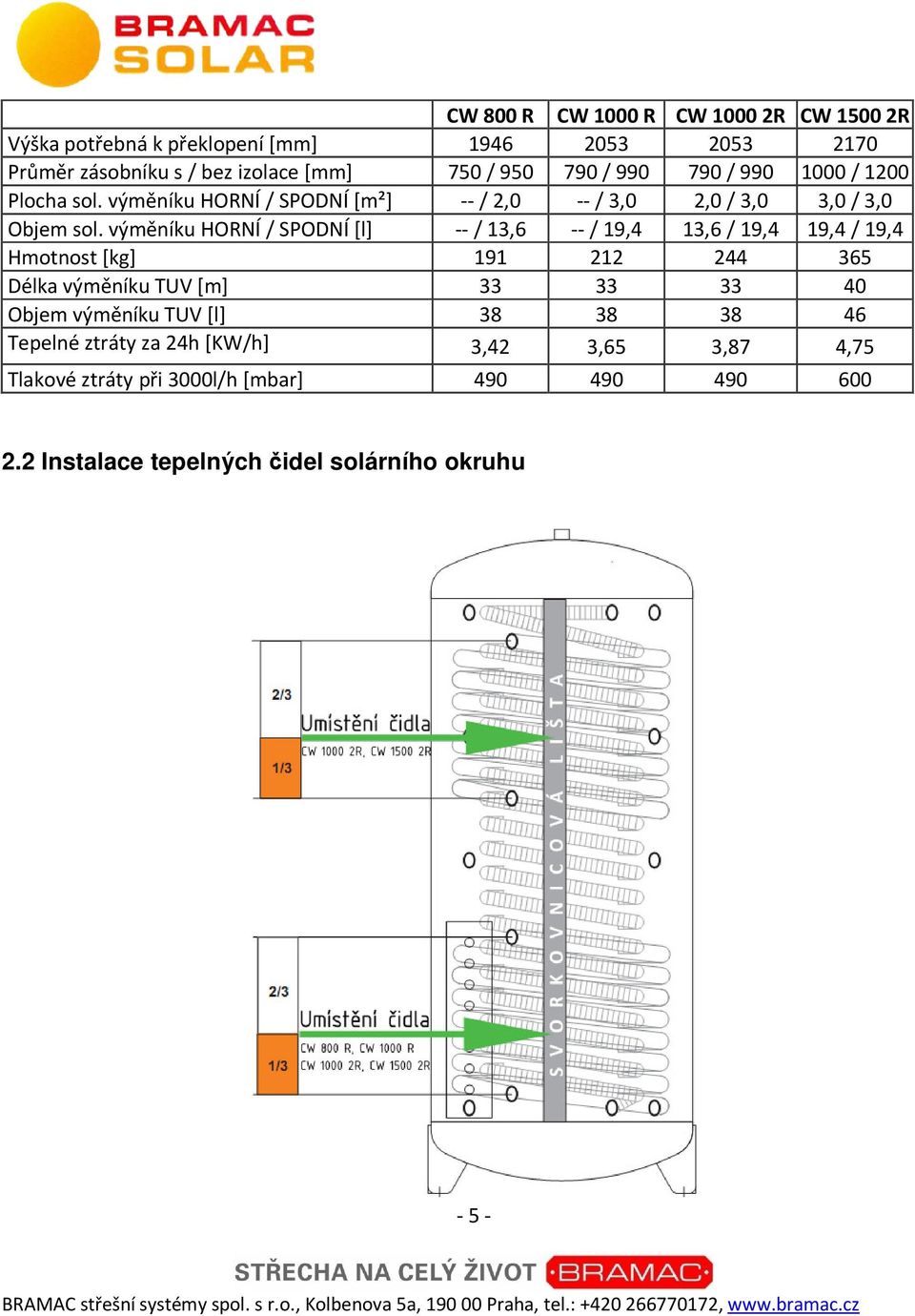 výměníku HORNÍ / SPODNÍ [l] --/ 13,6 --/ 19,4 13,6 / 19,4 19,4 / 19,4 Hmotnost [kg] 191 212 244 365 Délka výměníku TUV [m] 33 33 33 40 Objem