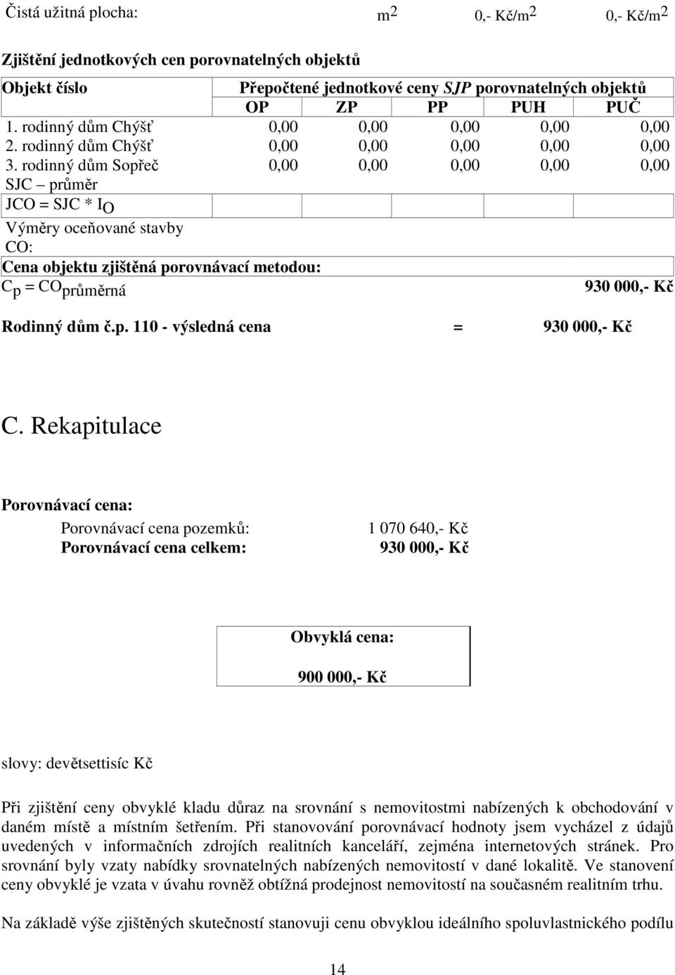 rodinný dům Sopřeč 0,00 0,00 0,00 0,00 0,00 SJC průměr JCO = SJC * IO Výměry oceňované stavby CO: Cena objektu zjištěná porovnávací metodou: Cp = COprůměrná 930 000,- Kč Rodinný dům č.p. 110 - výsledná cena = 930 000,- Kč C.