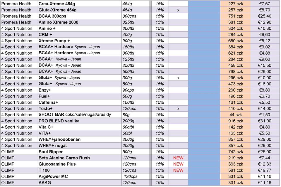 Hardcore Kyowa - Japan 150tbl 15% 384 czk 3,02 4 Sport Nutrition BCAA+ Hardcore Kyowa - Japan 300tbl 15% 621 czk 4,88 4 Sport Nutrition BCAA+ Kyowa - Japan 125tbl 15% 284 czk 9,60 4 Sport Nutrition