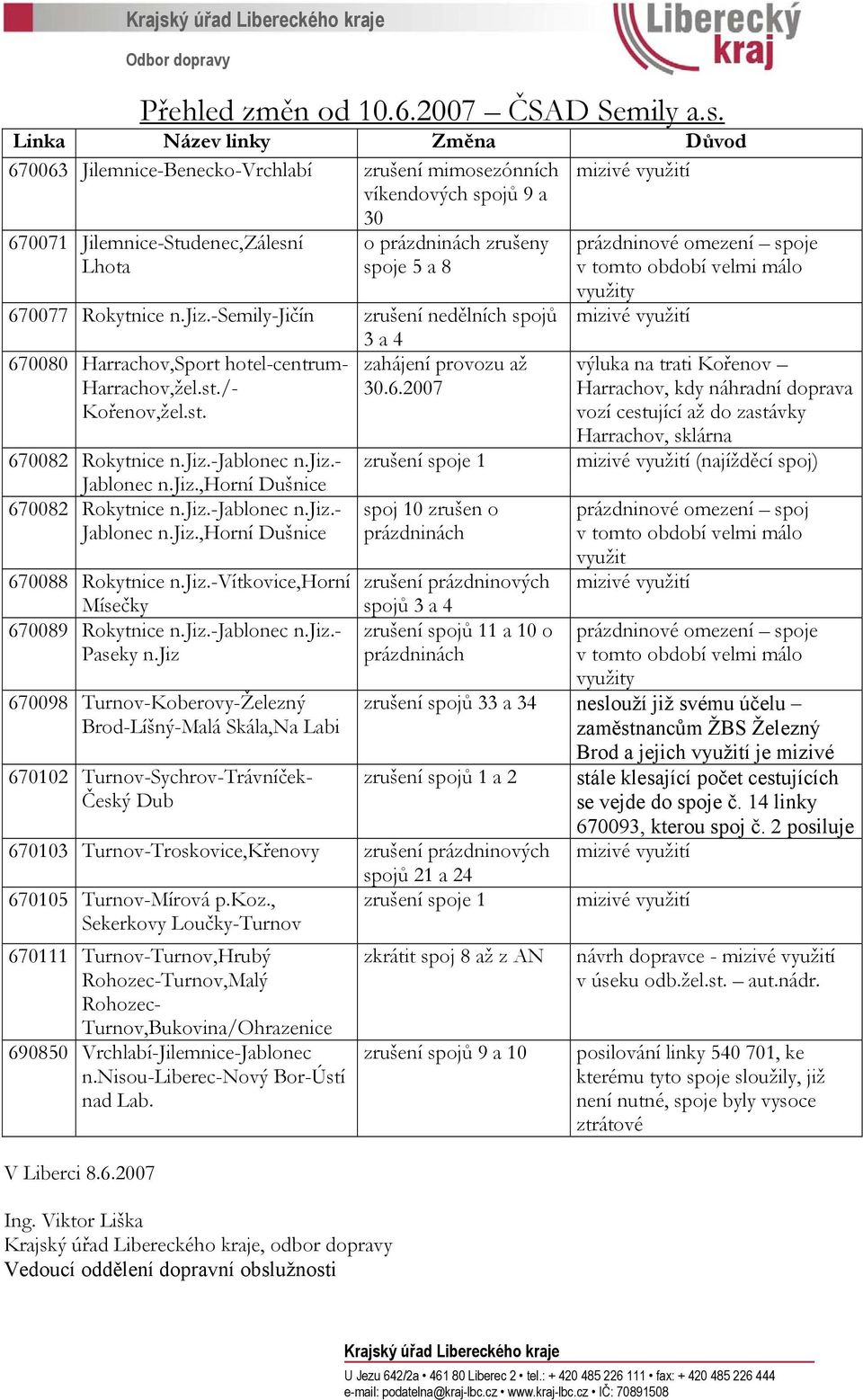 prázdninové omezení spoje v tomto období velmi málo využity 670077 Rokytnice n.jiz.-semily-jičín zrušení nedělních spojů mizivé využití 670080 Harrachov,Sport hotel-centrum- Harrachov,žel.st.