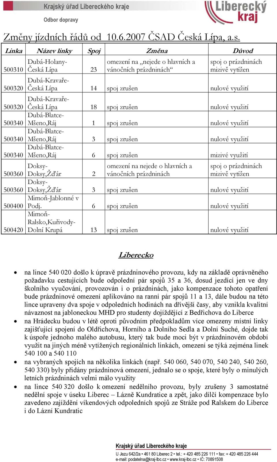 Linka Název linky Spoj Změna Důvod 500310 500320 Dubá-Holany- Česká Lípa 23 omezení na nejede o hlavních a vánočních prázdninách spoj o prázdninách mizivě vytížen Dubá-Kravaře- Česká Lípa 14 spoj