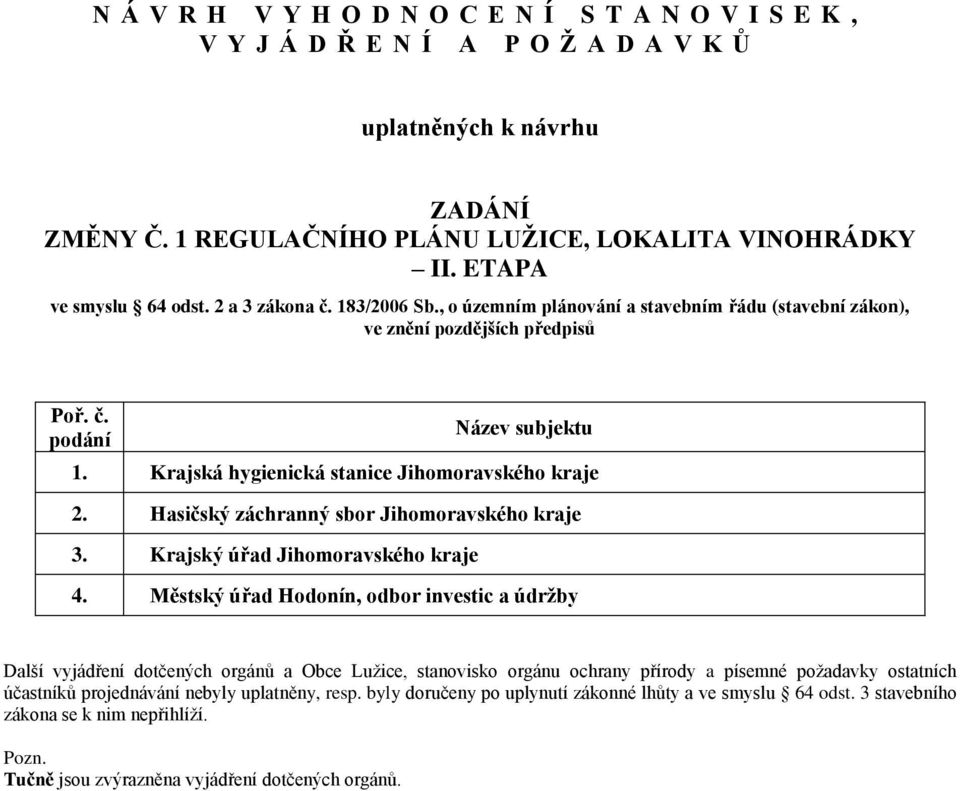 Krajská hygienická stanice Jihomoravského kraje 2. Hasičský záchranný sbor Jihomoravského kraje 3. Krajský úřad Jihomoravského kraje 4.