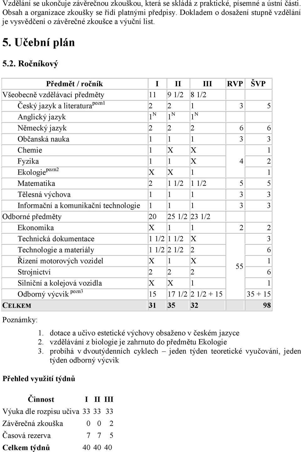 Ročníkový Předmět / ročník I II III RVP ŠVP Všeobecně vzdělávací předměty 11 9 1/2 8 1/2 Český jazyk a literatura pozn1 2 2 1 3 5 Anglický jazyk 1 N 1 N 1 N Německý jazyk 2 2 2 6 6 Občanská nauka 1 1