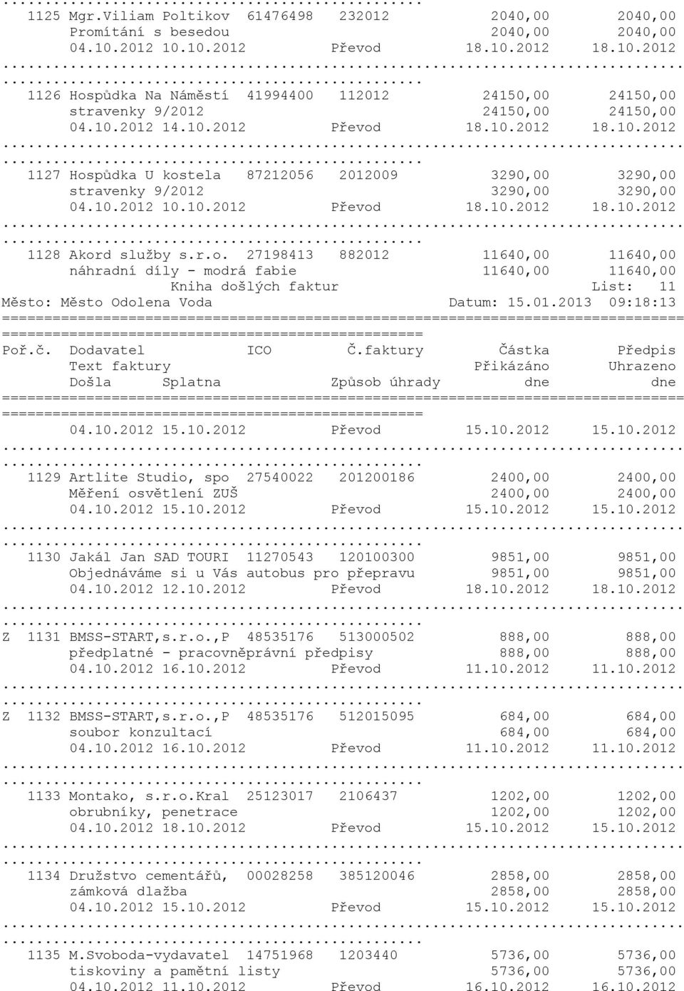 r.o. 27198413 882012 11640,00 11640,00 náhradní díly - modrá fabie 11640,00 11640,00 Kniha došlých faktur List: 11 Město: Město Odolena Voda Datum: 15.01.2013 09:18:13 =============================== =============================== 04.