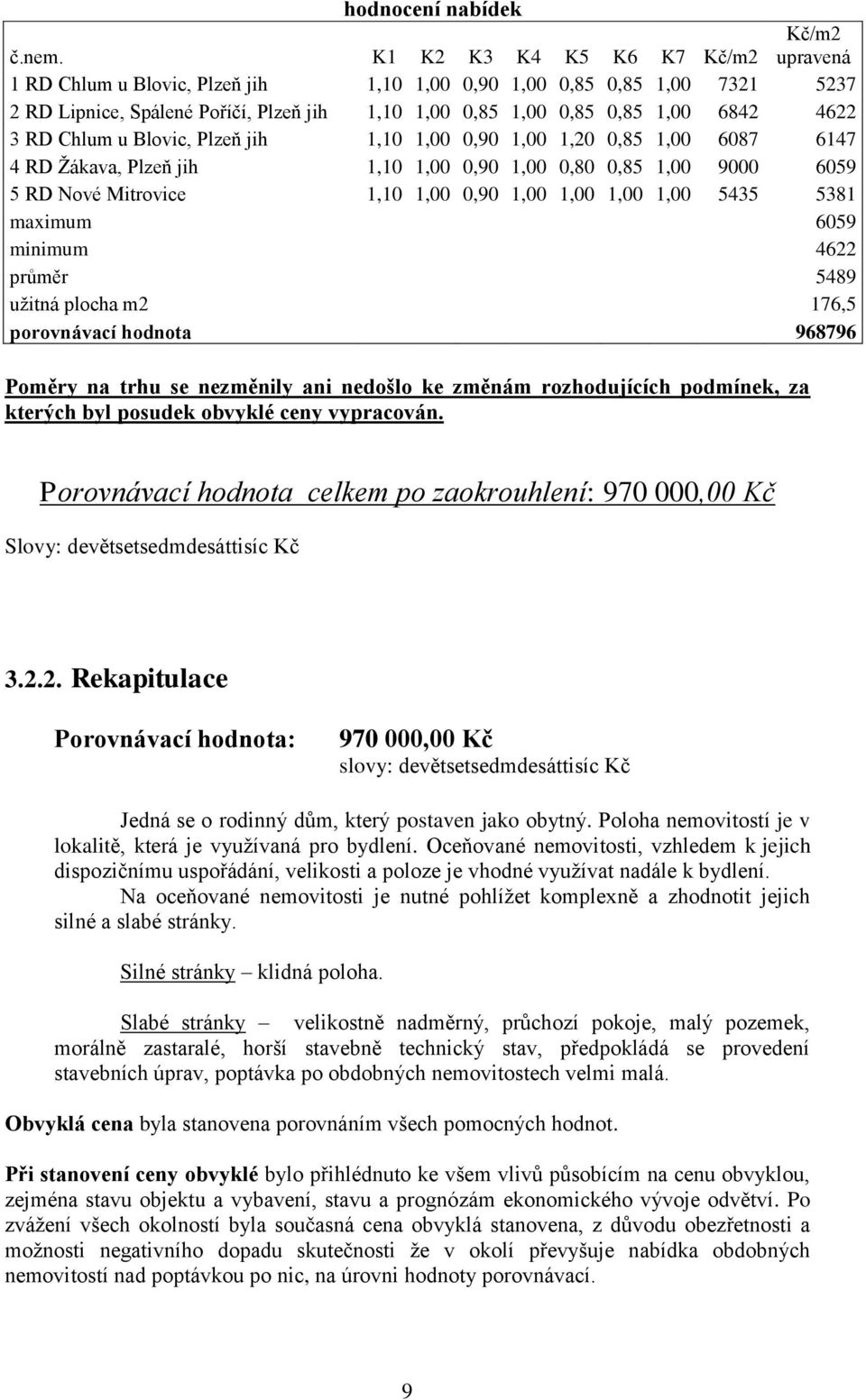 4622 3 RD Chlum u Blovic, Plzeň jih 1,10 1,00 0,90 1,00 1,20 0,85 1,00 6087 6147 4 RD Žákava, Plzeň jih 1,10 1,00 0,90 1,00 0,80 0,85 1,00 9000 6059 5 RD Nové Mitrovice 1,10 1,00 0,90 1,00 1,00 1,00
