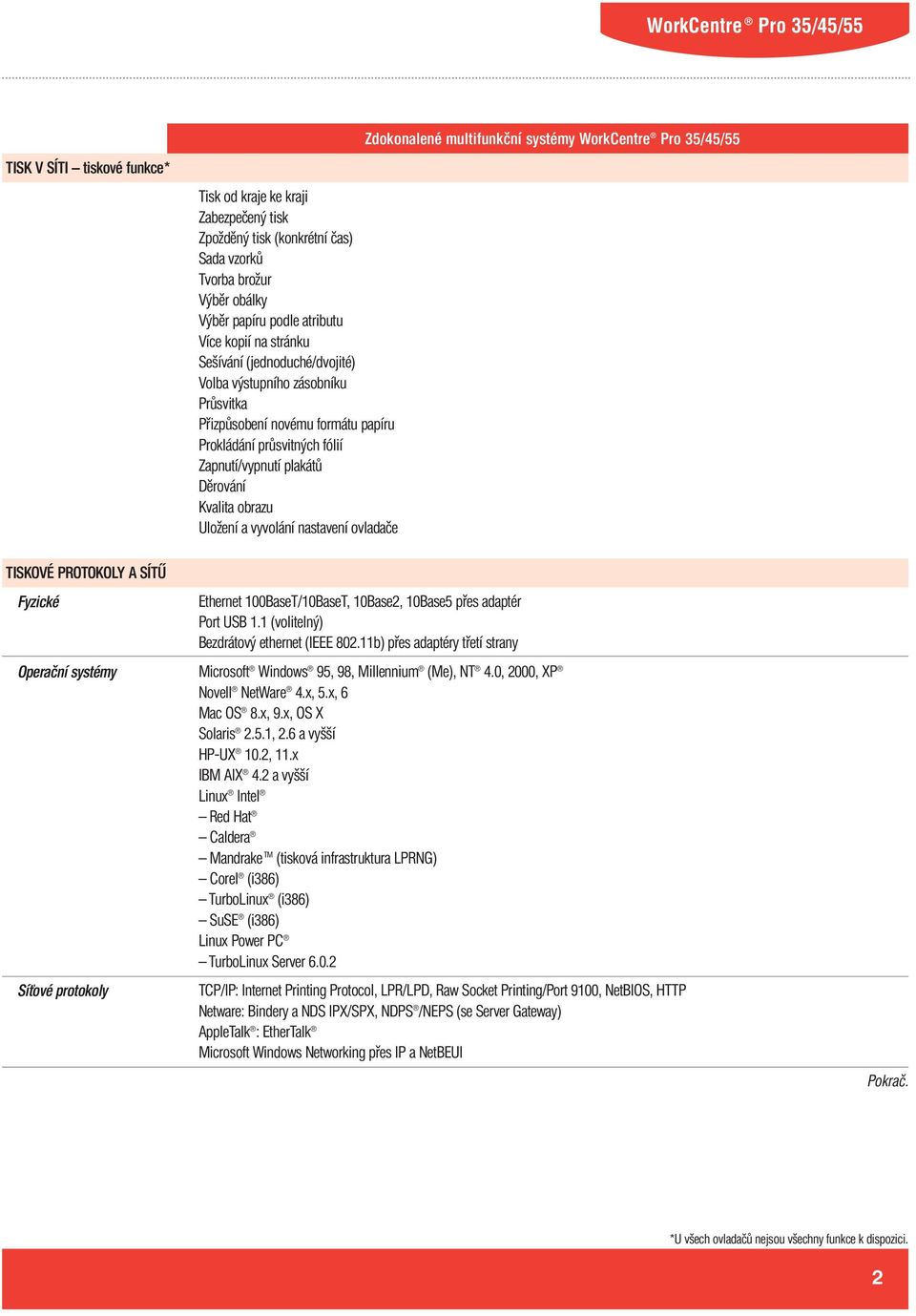 ovladače TISKOVÉ PROTOKOLY A SÍTŰ Fyzické Operační systémy Síťové protokoly Ethernet 100BaseT/10BaseT, 10Base2, 10Base5 přes adaptér Port USB 1.1 (volitelný) Bezdrátový ethernet (IEEE 802.
