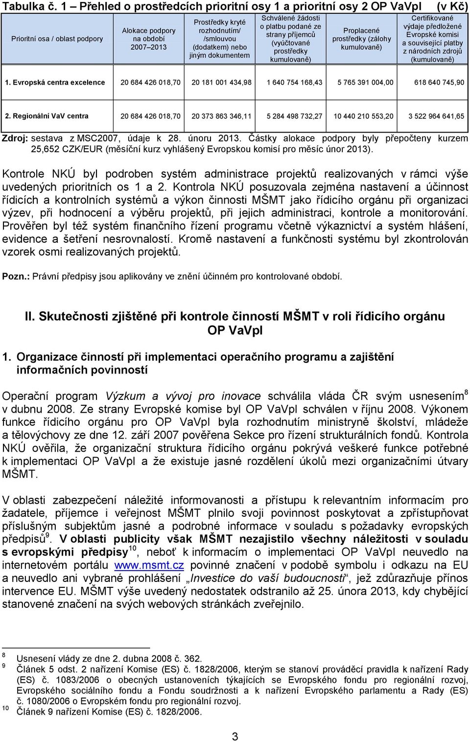 dokumentem Schválené žádosti o platbu podané ze strany příjemců (vyúčtované prostředky kumulovaně) Proplacené prostředky (zálohy kumulovaně) (v Kč) Certifikované výdaje předložené Evropské komisi a