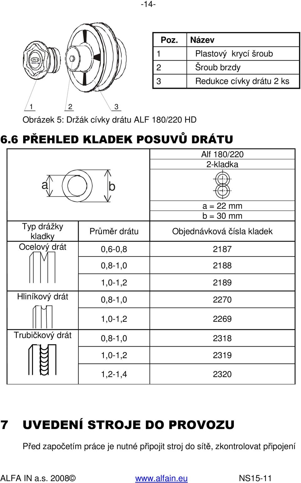 6 PŘEHLED KLADEK POSUVŮ DRÁTU Alf 180/220 2-kladka a Typ drážky kladky Ocelový drát b a = 22 mm b = 30 mm Průměr drátu