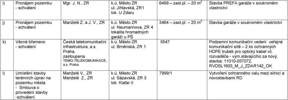 Brněnská, ZR 1 3464 zast.pl. 20 m 2 Stavba garáže v soukromém vlastnictví 5547 Podzemní komunikační vedení veřejné komunikační sítě 2 ks ochranných HDPE trubek pro optický kabel vč. rozvaděče - vým.
